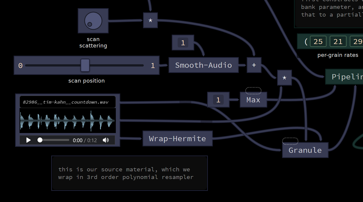 Extract from the granular synthesis patch